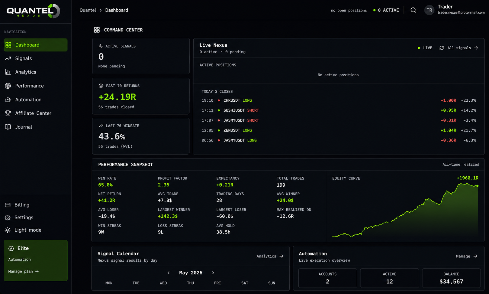 Platform screenshot